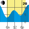 Seabeck tide chart for Wednesday, July 20, 2022