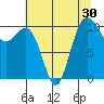 Seabeck tide chart for Saturday, July 30, 2022
