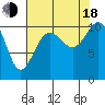 Seabeck tide chart for Thursday, August 18, 2022