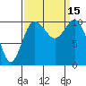 Seabeck tide chart for Thursday, September 15, 2022