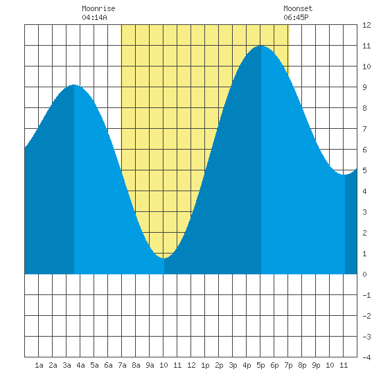 Seabeck tide chart for Friday, September 23, 2022