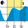 Seabeck tide chart for Saturday, September 3, 2022