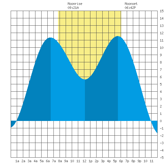 Seabeck tide chart for Wednesday, October 26, 2022