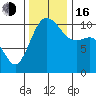 Seabeck tide chart for Wednesday, November 16, 2022