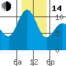 Seabeck tide chart for Saturday, January 14, 2023