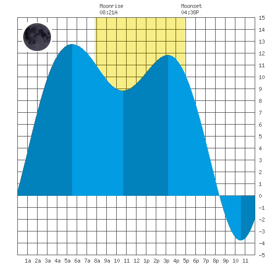 Seabeck tide chart for Saturday, January 21, 2023