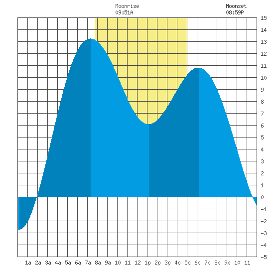 Seabeck tide chart for Tuesday, January 24, 2023