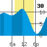 Seabeck tide chart for Monday, January 30, 2023