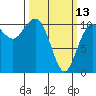 Seabeck tide chart for Monday, March 13, 2023