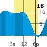 Seabeck tide chart for Thursday, March 16, 2023