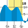 Seabeck tide chart for Saturday, March 18, 2023