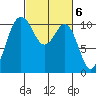 Seabeck tide chart for Monday, March 6, 2023