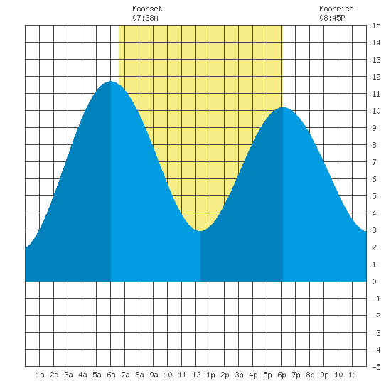 Seabeck tide chart for Thursday, March 9, 2023