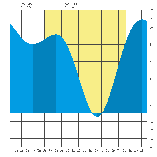 Seabeck tide chart for Tuesday, April 25, 2023