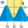 Seabeck tide chart for Wednesday, April 5, 2023