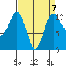 Seabeck tide chart for Friday, April 7, 2023