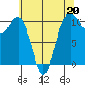 Seabeck tide chart for Saturday, May 20, 2023
