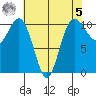 Seabeck tide chart for Friday, May 5, 2023
