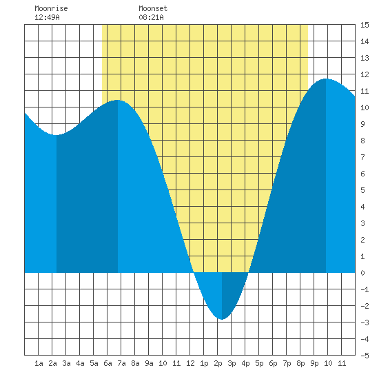 Seabeck tide chart for Tuesday, May 9, 2023