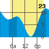 Seabeck tide chart for Friday, June 23, 2023