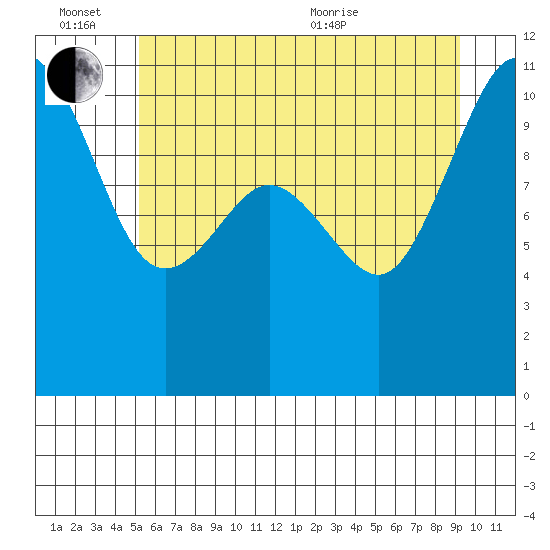 Seabeck tide chart for Monday, June 26, 2023