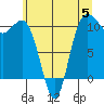Seabeck tide chart for Monday, June 5, 2023
