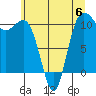 Seabeck tide chart for Tuesday, June 6, 2023