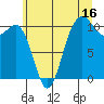Seabeck tide chart for Sunday, July 16, 2023