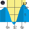 Seabeck tide chart for Monday, July 17, 2023