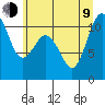 Seabeck tide chart for Sunday, July 9, 2023
