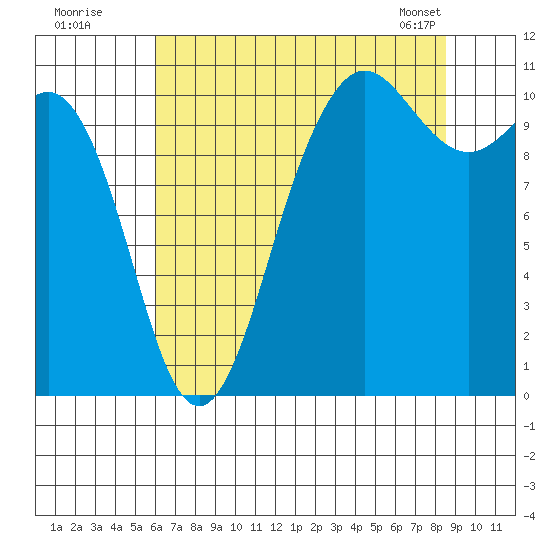 Seabeck tide chart for Friday, August 11, 2023