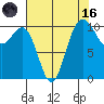 Seabeck tide chart for Wednesday, August 16, 2023