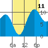 Seabeck tide chart for Monday, September 11, 2023