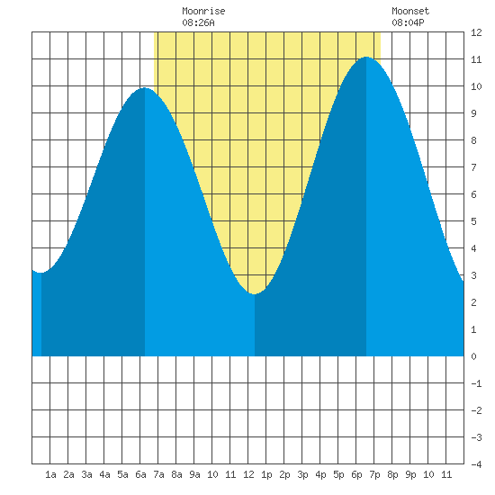 Seabeck tide chart for Saturday, September 16, 2023