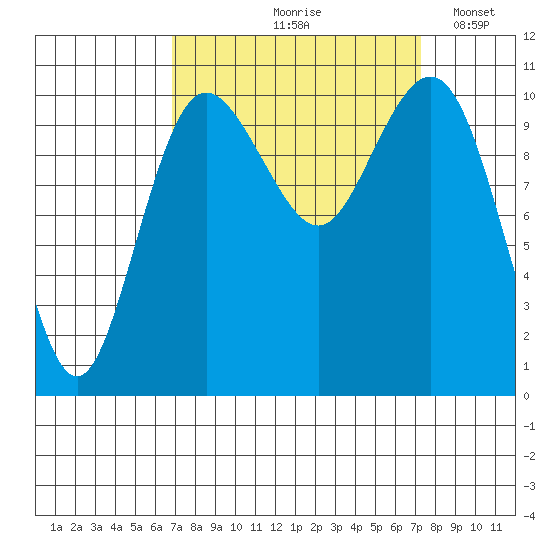 Seabeck tide chart for Tuesday, September 19, 2023