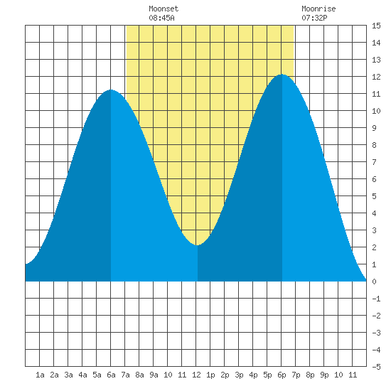 Seabeck tide chart for Saturday, September 30, 2023