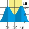 Seabeck tide chart for Sunday, October 15, 2023