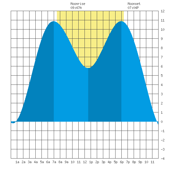 Seabeck tide chart for Monday, October 16, 2023