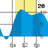 Seabeck tide chart for Friday, October 20, 2023