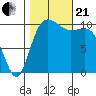 Seabeck tide chart for Saturday, October 21, 2023