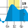 Seabeck tide chart for Sunday, November 19, 2023
