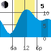 Seabeck tide chart for Sunday, November 5, 2023