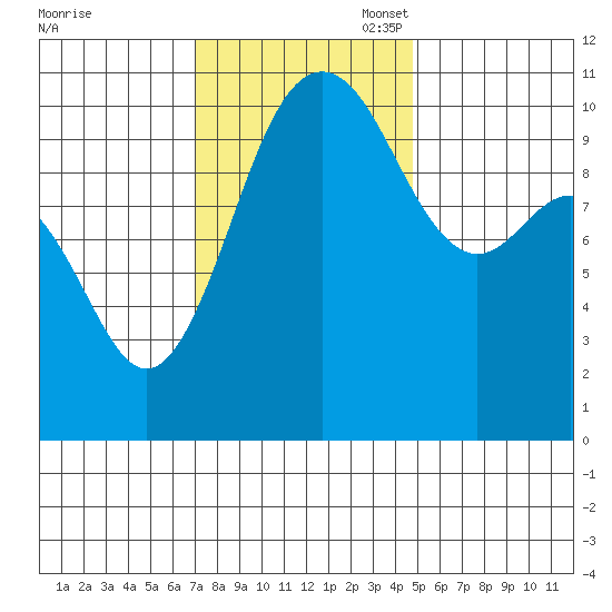 Seabeck tide chart for Monday, November 6, 2023