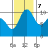 Seabeck tide chart for Tuesday, November 7, 2023