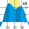 Seabeck tide chart for Friday, December 15, 2023