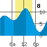 Seabeck tide chart for Friday, December 8, 2023