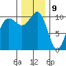 Seabeck tide chart for Saturday, December 9, 2023