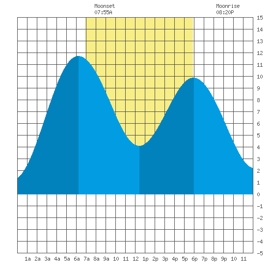 Seabeck tide chart for Monday, February 26, 2024