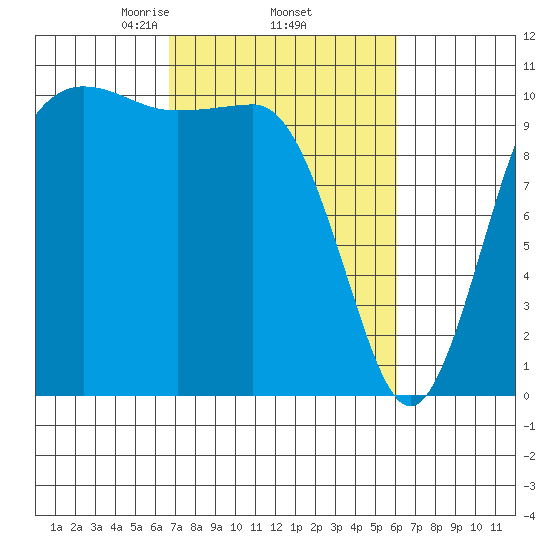 Seabeck tide chart for Tuesday, March 5, 2024