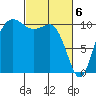 Seabeck tide chart for Wednesday, March 6, 2024